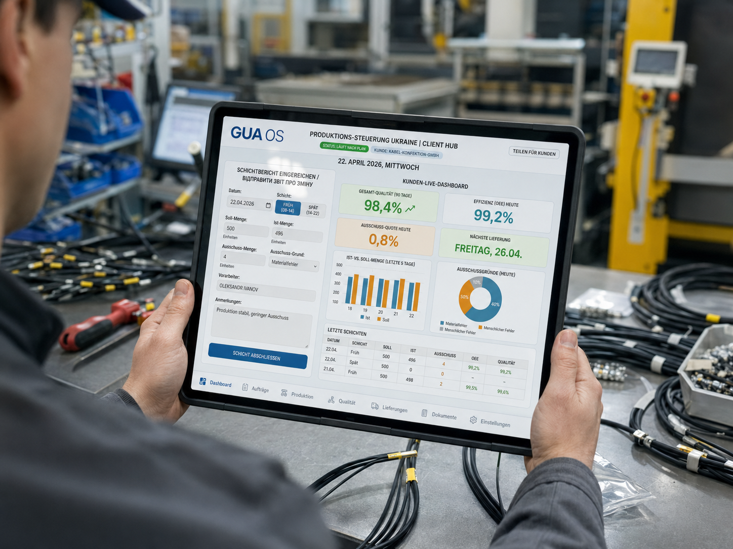GUA OS Produktionssteuerung Client Hub Ukraine Kabelkonfektion Dashboard